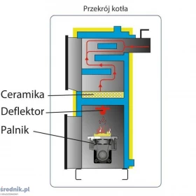 !!! PROMOCJA Kocioł ekogroszek z podajnikiem i ślimakiem żeliwnym 20kW